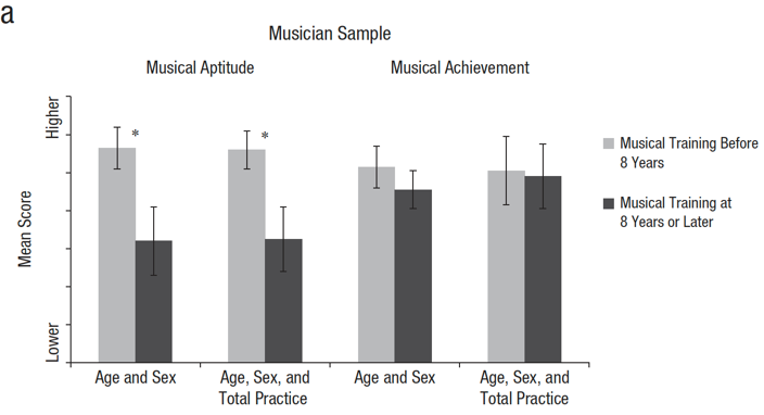 心理專家：學(xué)藝術(shù)要從娃娃抓起