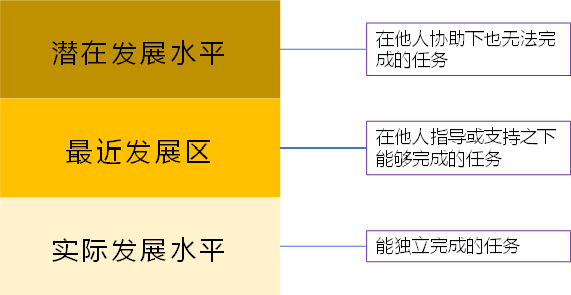 讓育兒理論為我所用,做進退有度的父母 讓育兒理論為我所用,做進退有度的父母