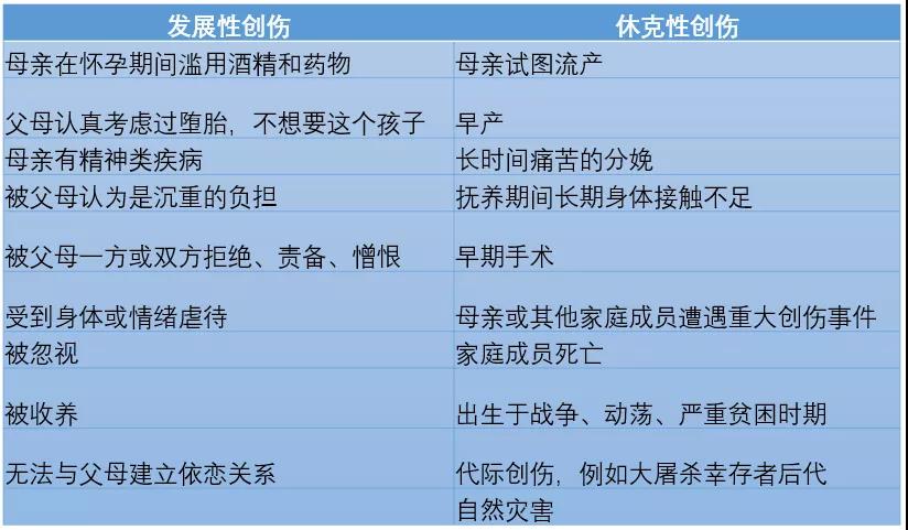 早期創傷造成的生理失調是心理自我不穩定的根源 早期創傷造成的生理失調是心理自我不穩定的根源
