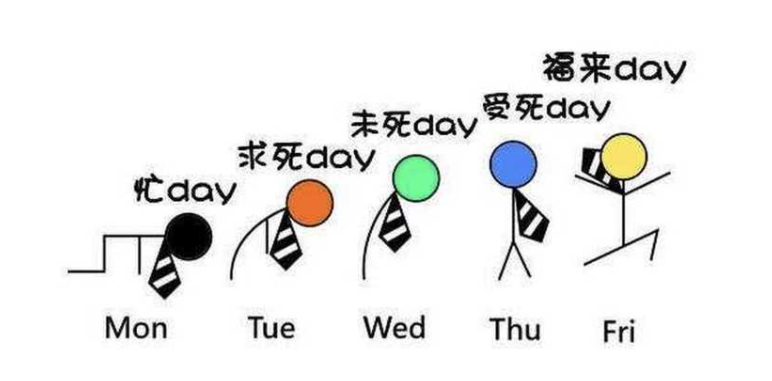 讓你真正不想上班的原因是什么？