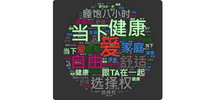 大量的閑暇≠幸福