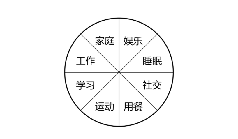 內(nèi)心越慌亂，你越要修煉這4件事