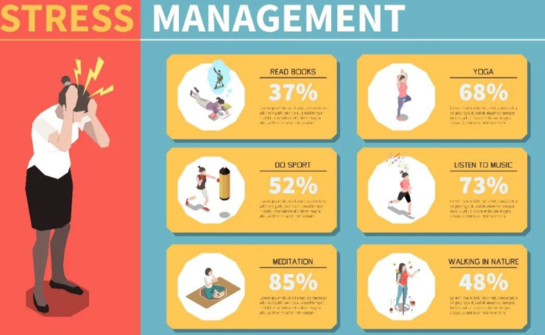 什么我一到晚上就想吃東西？